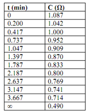 1971_Find a Rate Expression for the Reaction 2.png